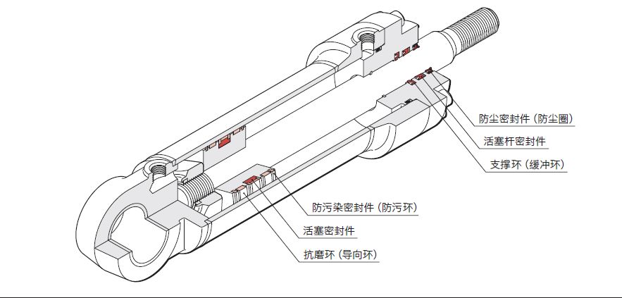  液壓油缸常見的密封圈有哪些？作用是什么？